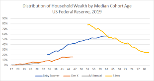 The Boomer Blockade How One Generation Reshaped Work