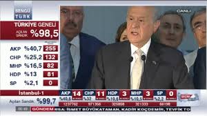Mhp Devlet Bahceli Secim Sonuclari Konusmasi 07 06 2015 Youtube