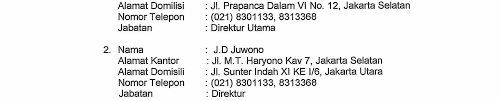 Komplek industri prapanca kav 50 bandung / loker cepet dapet kerja. Https Files Kfcku Com Uploads Media Dummy Financial Report Yearly 2019 Pdf