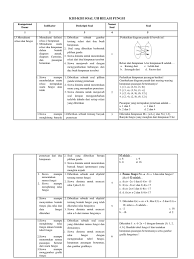 Check spelling or type a new query. Kisi Kisi Relasi Fungsi Pdf
