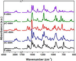 Also, view leu to euro currency charts. Contribution Of Blocking Positions On The Curing Behaviors Networks And Thermal Properties Of Aromatic Diamine Based Benzoxazines Sciencedirect