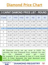 Price Of Diamonds