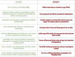 American Revolution Causes And Effects Worksheets Teaching