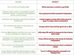 American Revolution Causes And Effects Worksheets Teaching