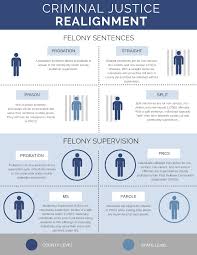 We did not find results for: Data Dashboards Trends In Felony Court Case Processing Criminal Justice