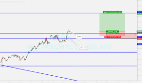 Aal Stock Price And Chart Lse Aal Tradingview