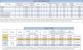 Wyndham La Belle Maison Points Chart Resort Info