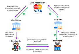 We did not find results for: How Do Credit Cards Work Anyone Who Owns A Credit Or Debit Card By Tabul8tor Medium