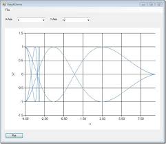 Then use the function plotrgl() to draw the same figure in rgl. Scientific Graphics In C Solarian Programmer