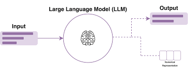 Image result for Large Language Model