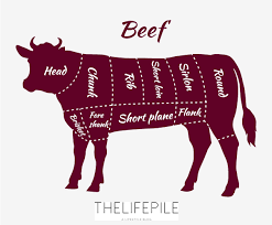 Beef Cuts Chart The Life Pile