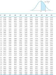 Appendix A Normal And Chi Square Tables Introduction To