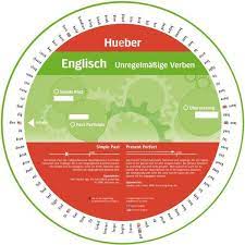 Kennen sie schon die übersetzungen für diese phrasen? Wheel Englisch Unregelmassige Verben Vokabeltrainer Schulbuch 978 3 19 119546 5 Thalia