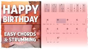 F bb let your birthday be bright. Learn Happy Birthday On Guitar In 5 Minutes Easy Chords Strumming Youtube