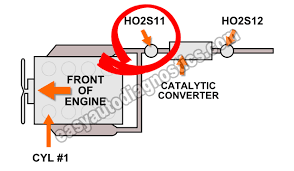 Part 2 Oxygen Sensor Heater Test P0135 2000 4 7l Dodge Dakota Durango