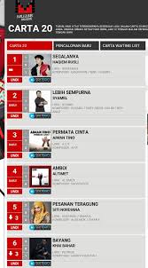 Daftar lirik grup & penyanyi malaysia. Khai Bahar Official Assalamualaikum Alhamdulillah Lagu Bayang Masih Dalam Carta 20 Muzik Muzik Terima Kasih Atas Undian Sayang Sayang Semua Undian Akan D Tutup Pada Hari Jumaat Pukul 12 Tengah Hari Teruskan Mengundi