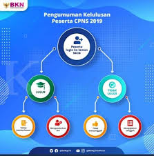 Kapan pendaftaran cpns 2021 dibuka; Login Sscn Bkn Go Id Untuk Cek Pengumuman Cpns 2019 Hari Ini 30 Oktober 2020