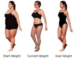Are You Stuck Break Your Weight Loss Plateau Fort Worth Personal Trainer Programs And Bootcamp