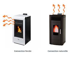 Poêle à granulés ultra silencieux nobis fire. Informations Sur Le Bruit Des Poeles A Granules Top Chaleur