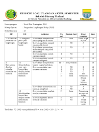 Untuk itu disini kami akan memberikan perangat plh sebagai referensi pembelajaran yang sesuai kurikulum. Kisi Kisi Dan Soal Uts Genap Plh Kelas 9 Doc
