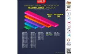 Malaysia hari ini (2021) | wed, feb 17. Vme2hvkmj4we M