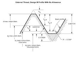 External Metric Thread Dimensions Chart
