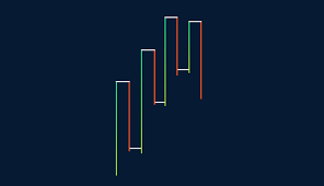 gann swing charts fxtm global