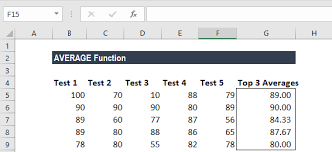 Fraction = student's test score/total test score. Average Function How To Calculate Average In Excel