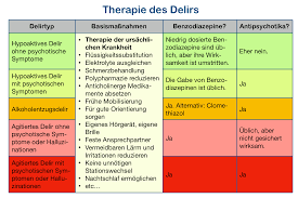 Delir Psychiatrie To Go