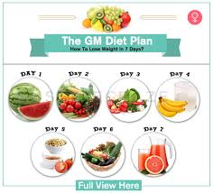 gm diet plan 7 day meal plan for fast weight loss