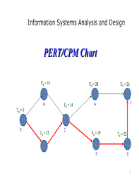 Fillable Online Pert Cpm Chart Fax Email Print Pdffiller