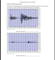 A point, directly above the true center of disturbance, from which the shock waves of an earthquake apparently radiate. Solved Examine Figure 1 Closely Identify The P And S Wav Chegg Com