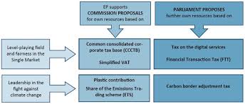 Here you find 7 meanings of the word mff. Q A On The Eu S Long Term Budget Multiannual Financial Framework Mff News European Parliament