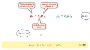 Suppose you double the mole fraction of a in the mixture (keeping the temperature constant). Raoult S Law Youtube