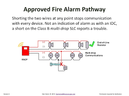 End of line resistor wiring diagram. Nfpa Circuits Pathways Ppt Download