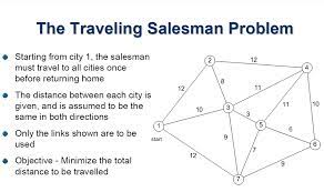 Decoration Home Travelling Salesman Problem Solution