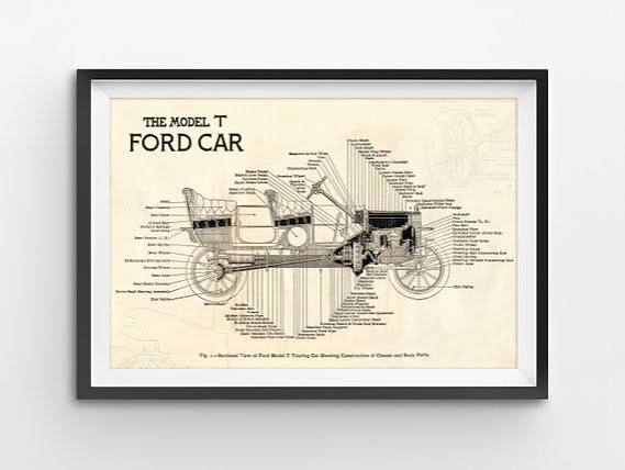 Ford Model T Blueprint Poster: 1919 Handbook Diagram - Etsy