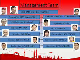 Airasia Organization Chart 2017 Airasia