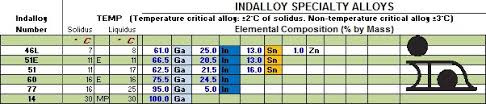 A Guide To Low Temperature Solder Alloys Jim Hisert