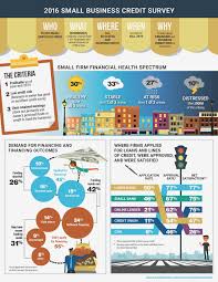 Pin On Entrepreneur