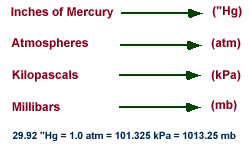 Units Of Pressure Meteorologists Use Millibars