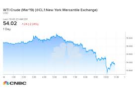 Oil Prices Slip After Hitting 2019 Highs