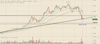 Supply of 84,000,000 ltc coins. Bitcoin Price Top Cryptocurrency Prices Today Bitcoin Dogecoin Ethereum All Down Tech Charts Show Promise The Economic Times