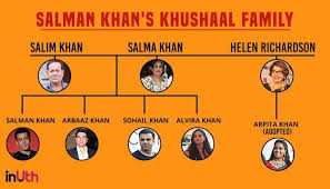 Because in this video you can see full family of salman khan. These 7 Facts About Salman Khan And His Family Show How Khushnaseeb The Actor Is