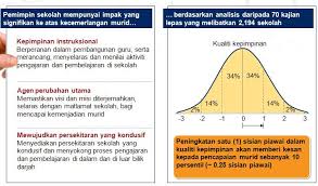 Besoknya ada teman saya yang penasaran. Nkra Pendidikan
