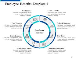 Perquisites Powerpoint Presentation Slides Powerpoint