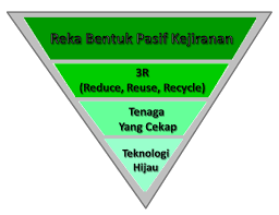 Yeaa thanks cg nazilah yang berpenat lelah selama hampir 1 bulan untuk menyiapkan projek ni we worth it! Https Www Jpbdtrg Gov My Images Pautan Komuniti Garispanduan Gppkejirananhijau Pdf