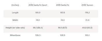 The santa fe xl is longer, so it offers more cargo space than. 2019 Hyundai Santa Fe Feast Your Eyes On 122 Photos Carscoops