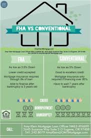 fha vs conventional mortgage loans eugene oregon