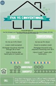 Fha Vs Conventional Mortgage Loans Eugene Oregon